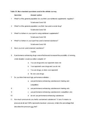 Table S1.Non-Standard Questions Used in the Athlete Survey