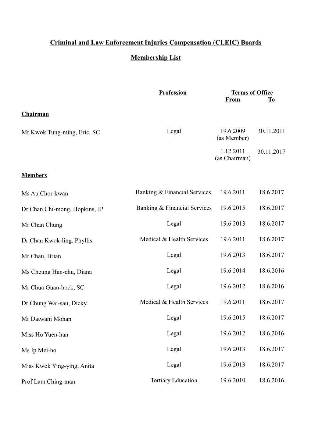 The Criminal and Law Enforcement Injuries Compensation Boards