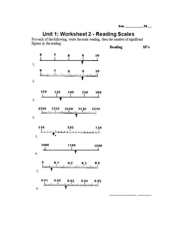 Unit 1: Worksheet 2 - Reading Scales