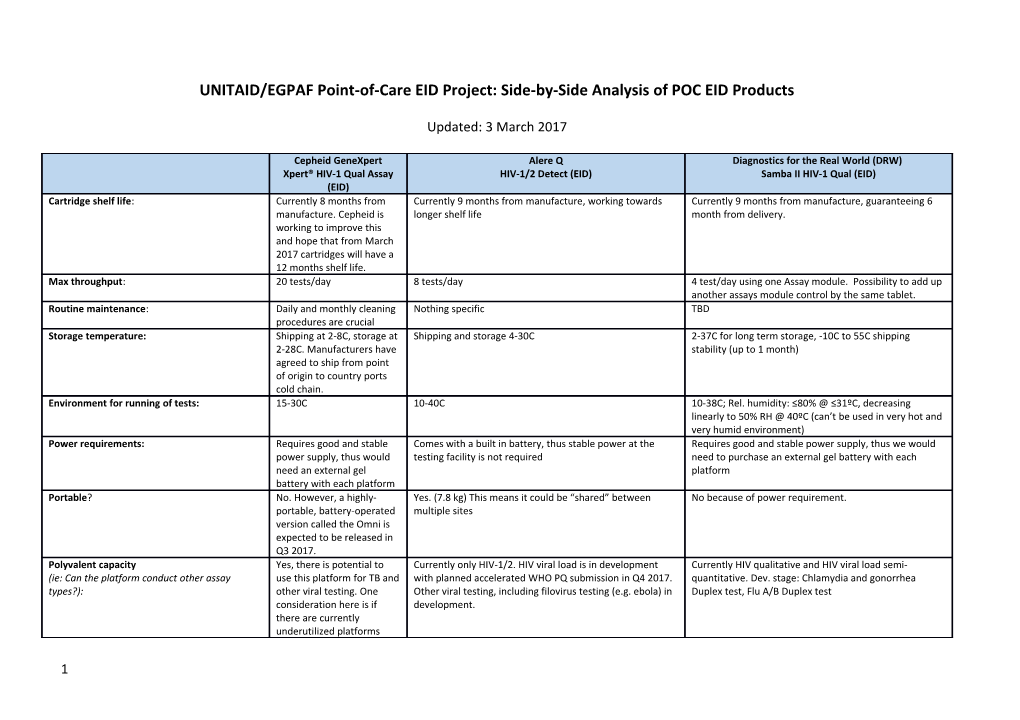 UNITAID/EGPAF Point-Of-Care EID Project: Side-By-Side Analysis of POC EID Products