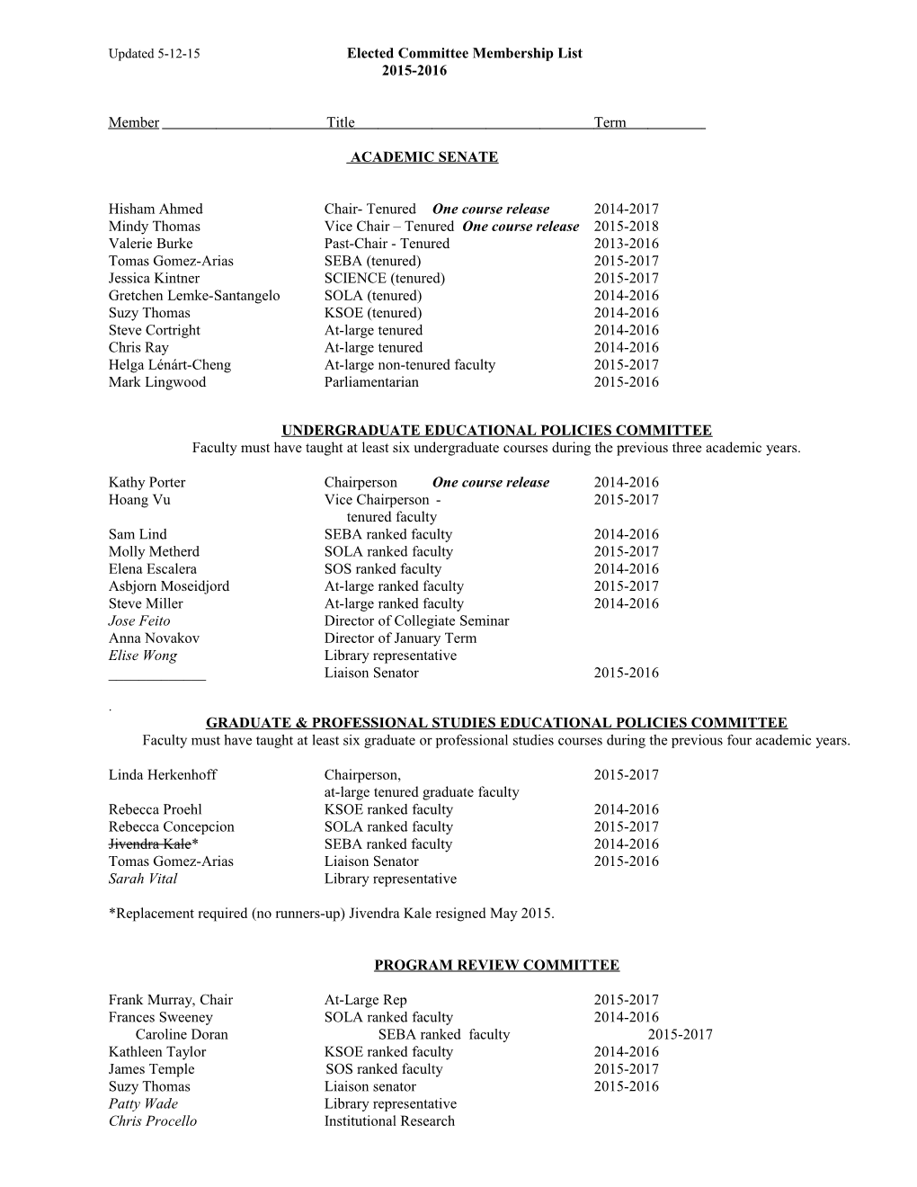 Updated 5-12-15 Elected Committee Membership List