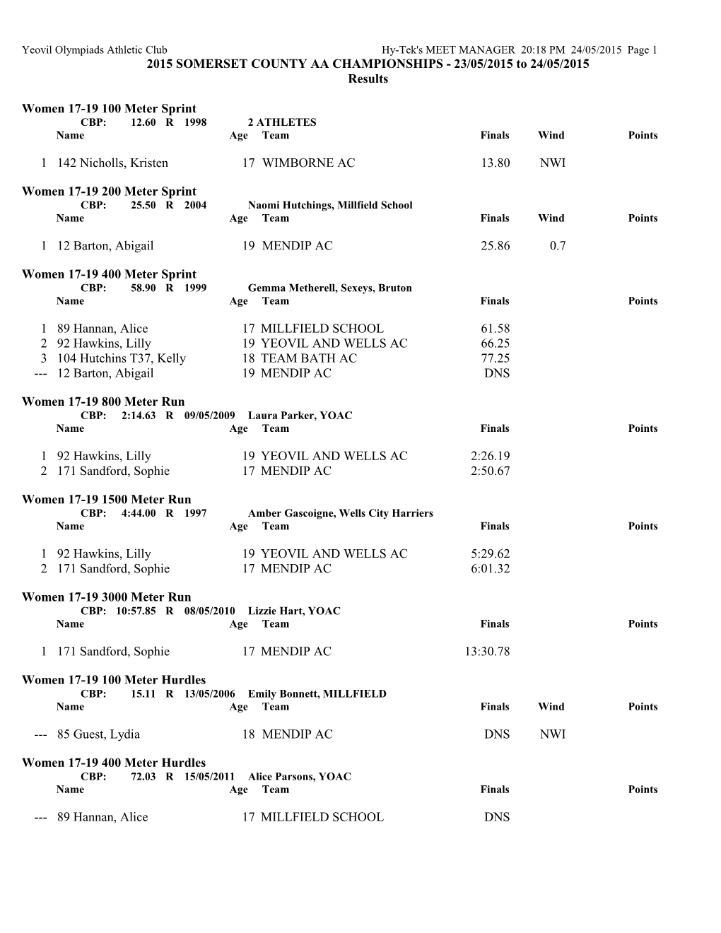 Yeovil Olympiads Athletic Clubhy-Tek's MEET MANAGER 20:18 PM 24/05/2015 Page 1